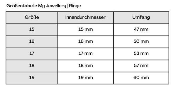 Ring size chart