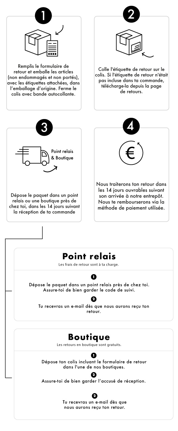 kreupel Terzijde handel Retours et remboursements