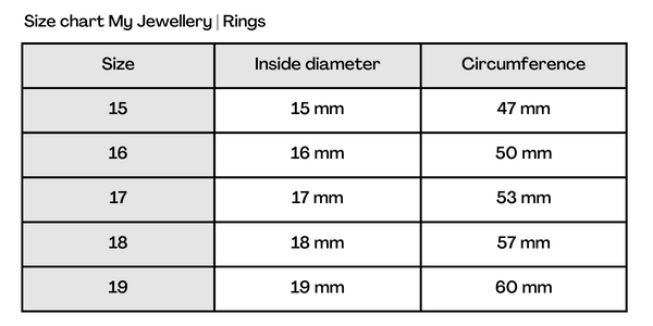 Ring size conversion chart